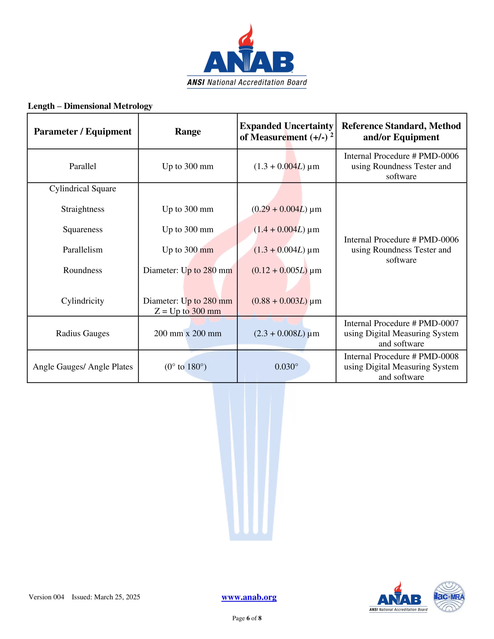 PrecisionMeasurementDesignCertScope-V004 (1) (1)-7