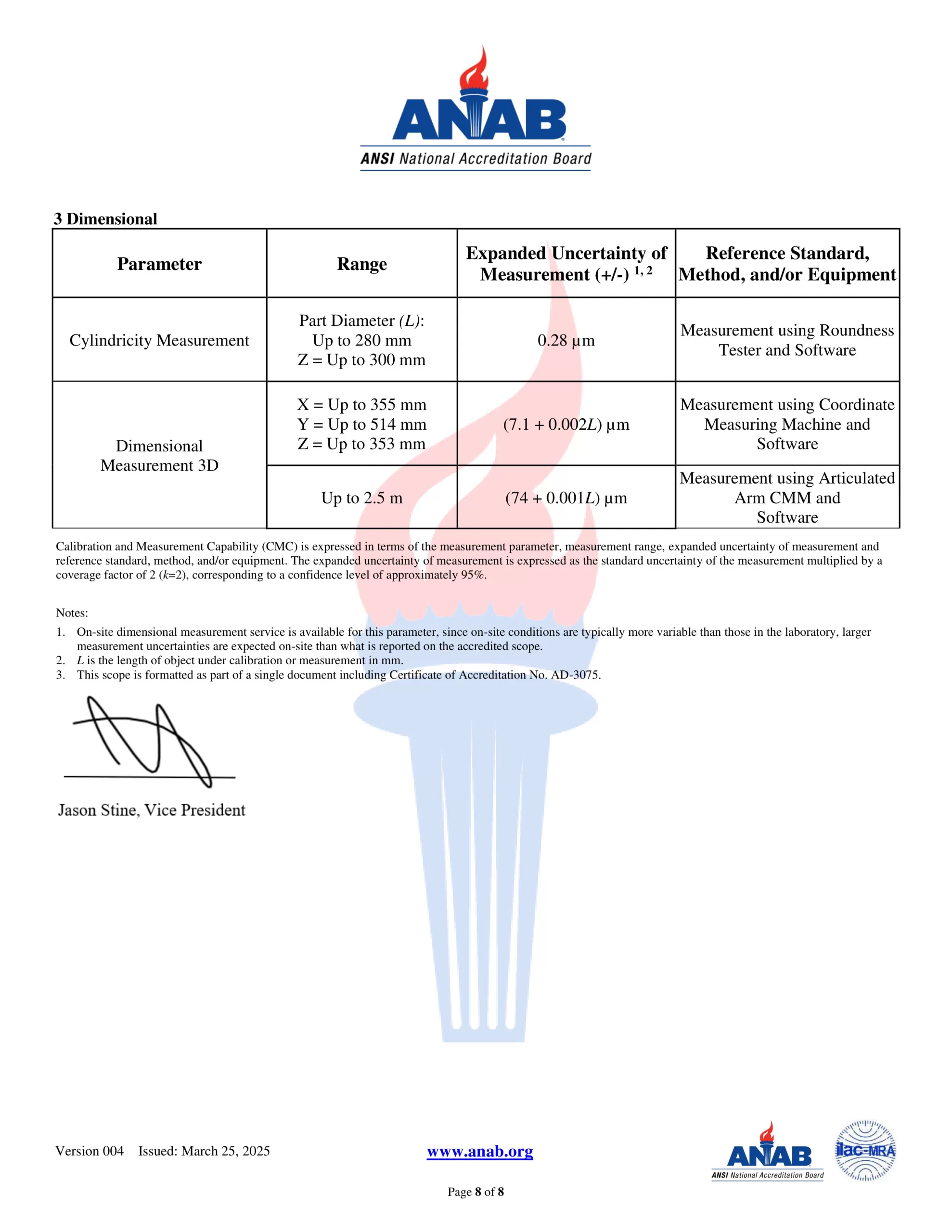 PrecisionMeasurementDesignCertScope-V004 (1) (1)-9